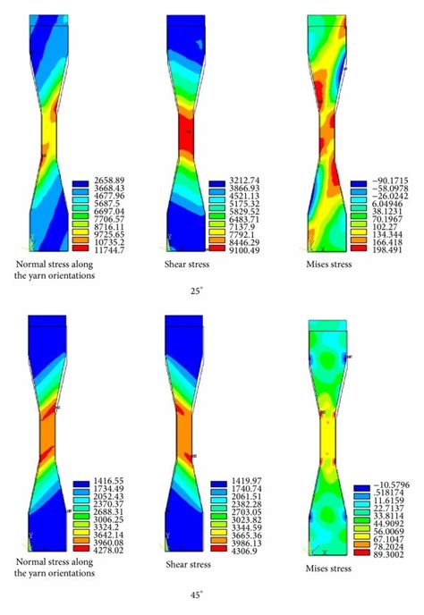 axial tensile test|tensile test data analysis.